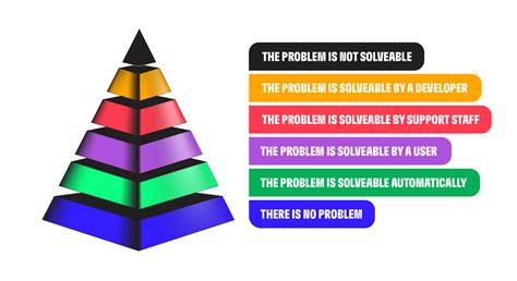 Hub of the Problem .